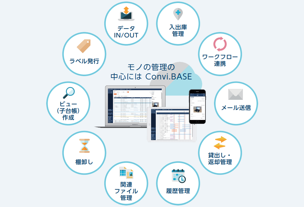 コンビベースの機能