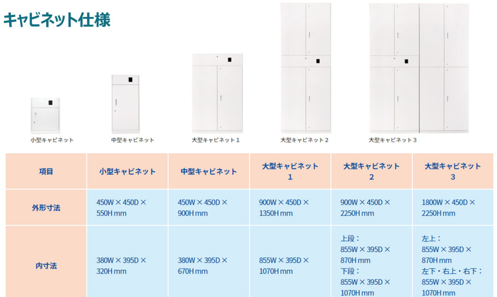 キャビネット仕様　小型　中型　大型1　大型2　大型3