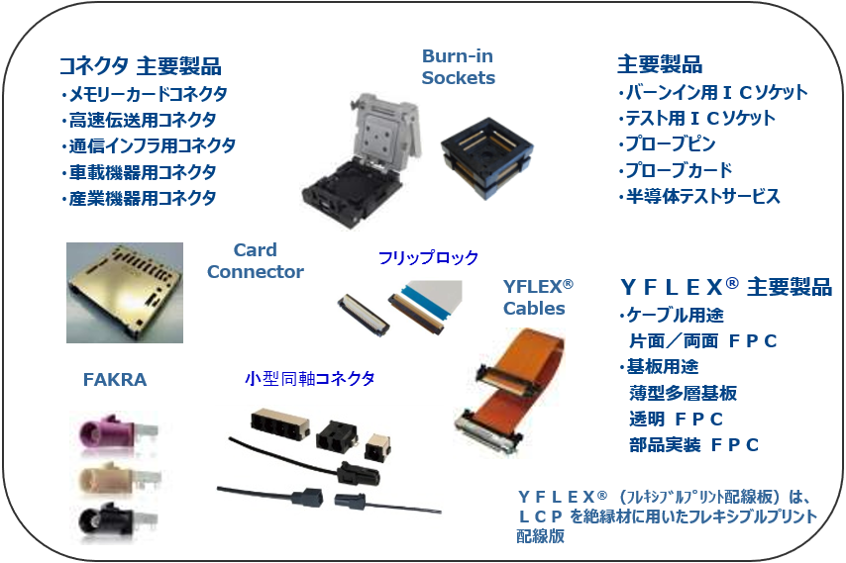 製品写真