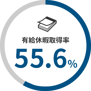 有給休暇取得率55.6%